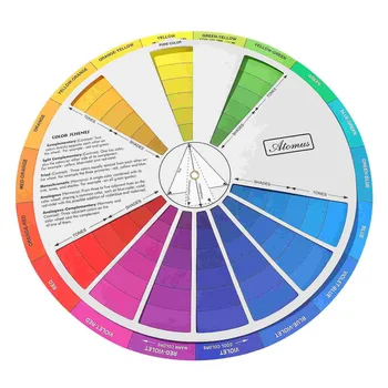 Цветно колело Малко ръководство за смесване на цветове Стандартно наръчник за приготвяне на сместа Клас Образователен инструмент за смесване грим Дъска Диаграма цвят